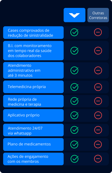 Read more about the article Descubra por que contratar o ClinicWeb como o software médico da sua clínica